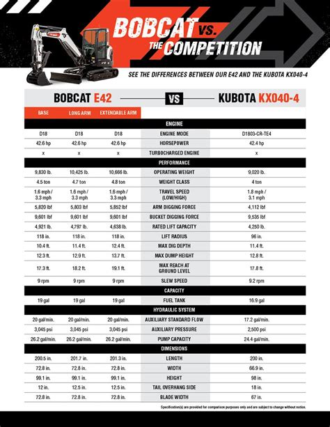 323 bobcat mini excavator|bobcat excavator sizes chart.